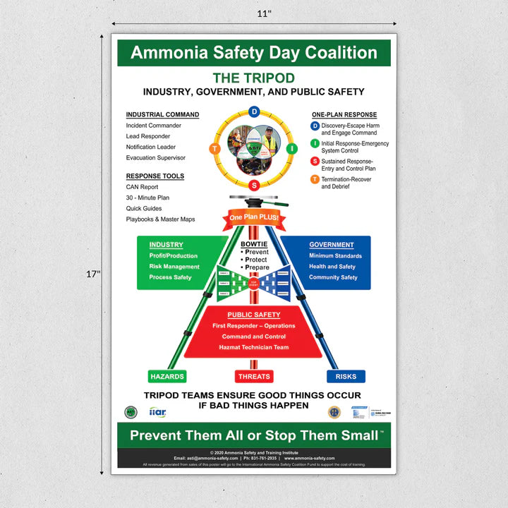The Tripod Poster from ASTI